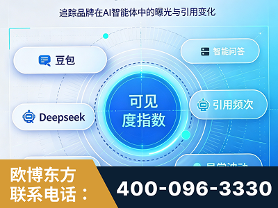 华亭-AI可见度监测