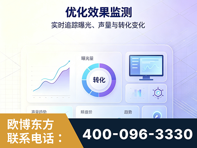 华亭-优化效果监测